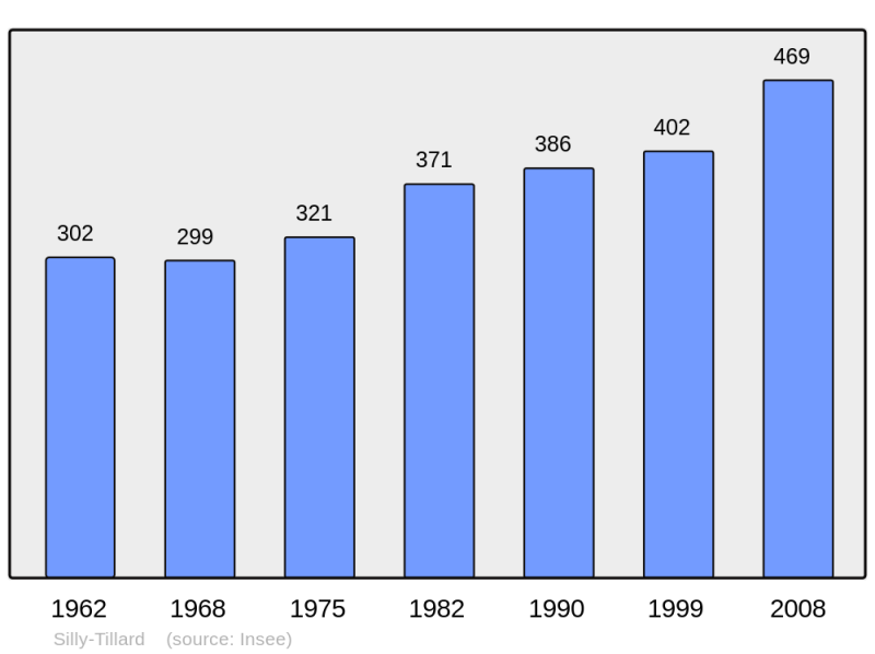 Soubor:Population - Municipality code 60620.png