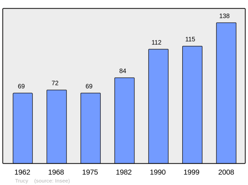 Soubor:Population - Municipality code 02751.png