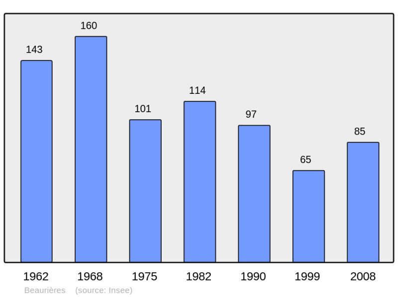 Soubor:Population - Municipality code 26040.png
