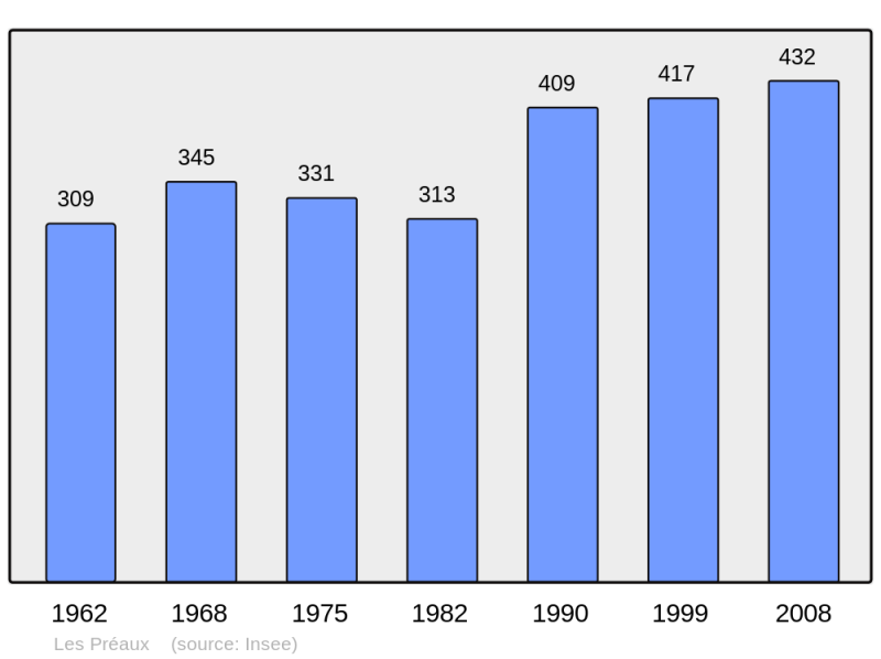 Soubor:Population - Municipality code 27476.png