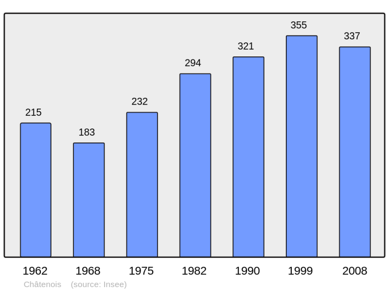 Soubor:Population - Municipality code 39121.png
