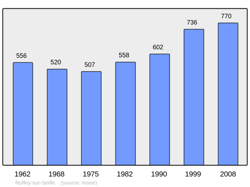 Soubor:Population - Municipality code 39471.png
