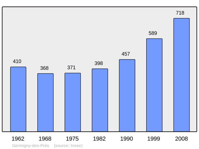 Soubor:Population - Municipality code 45153.png
