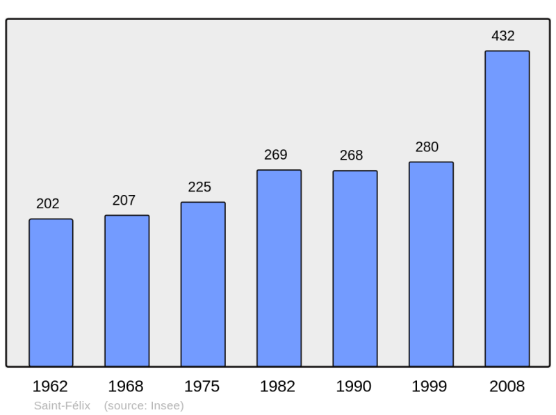 Soubor:Population - Municipality code 46266.png