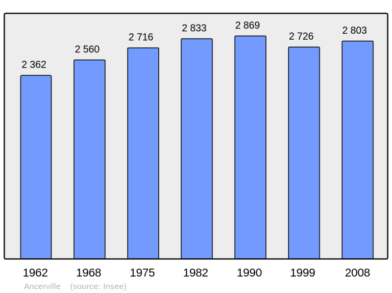 Soubor:Population - Municipality code 55010.png