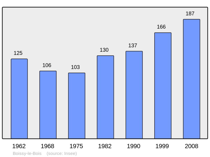 Soubor:Population - Municipality code 60080.png