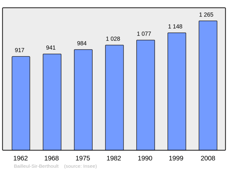 Soubor:Population - Municipality code 62073.png