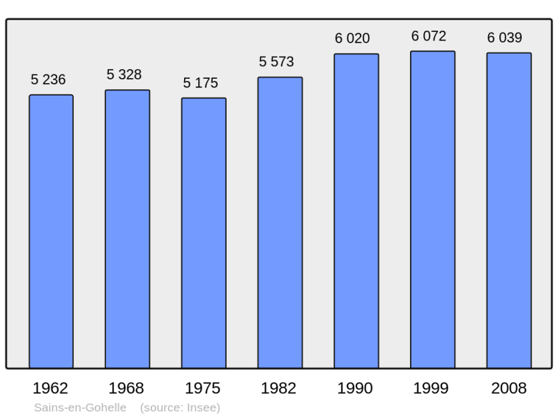 Soubor:Population - Municipality code 62737.png