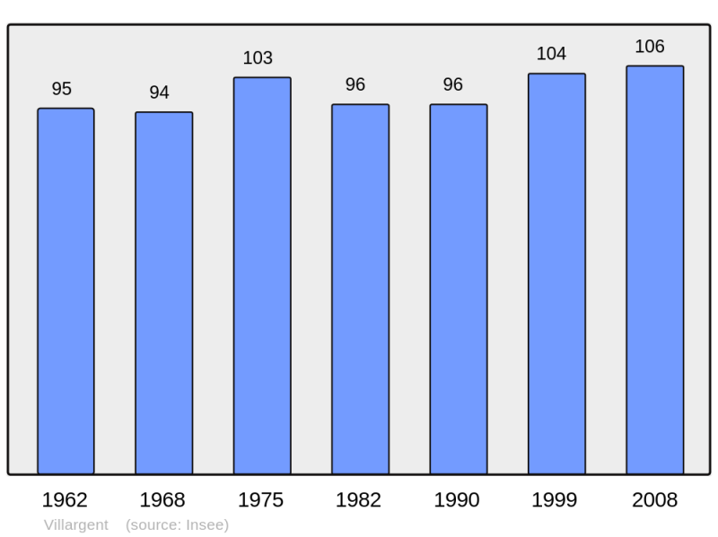 Soubor:Population - Municipality code 70553.png