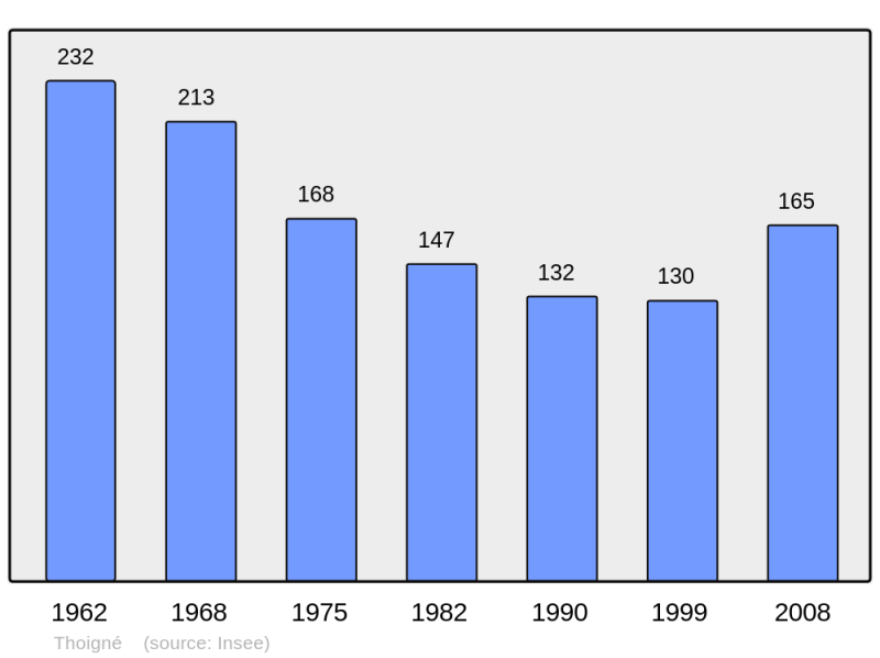 Soubor:Population - Municipality code 72354.png
