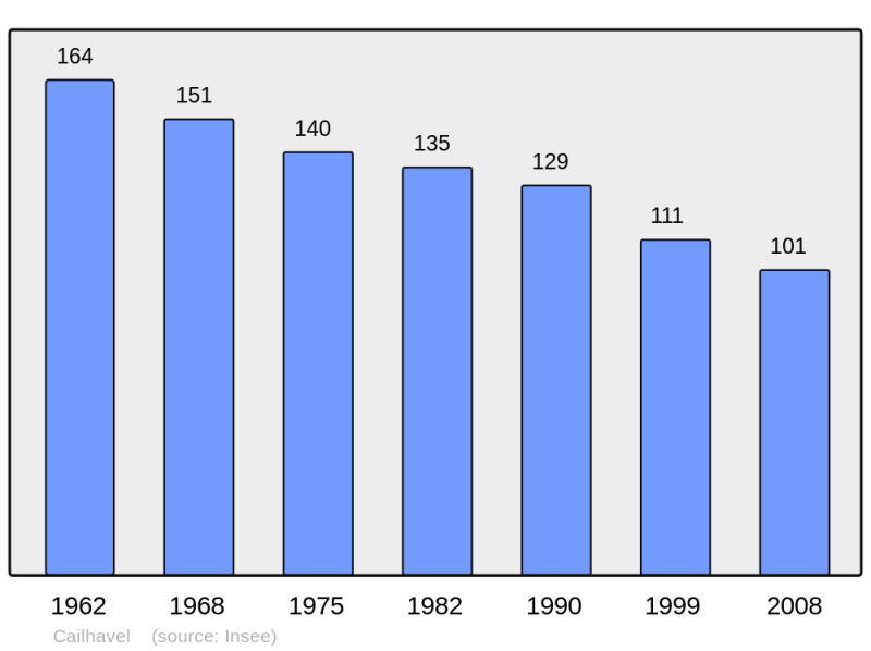 Soubor:Population - Municipality code 11059.png