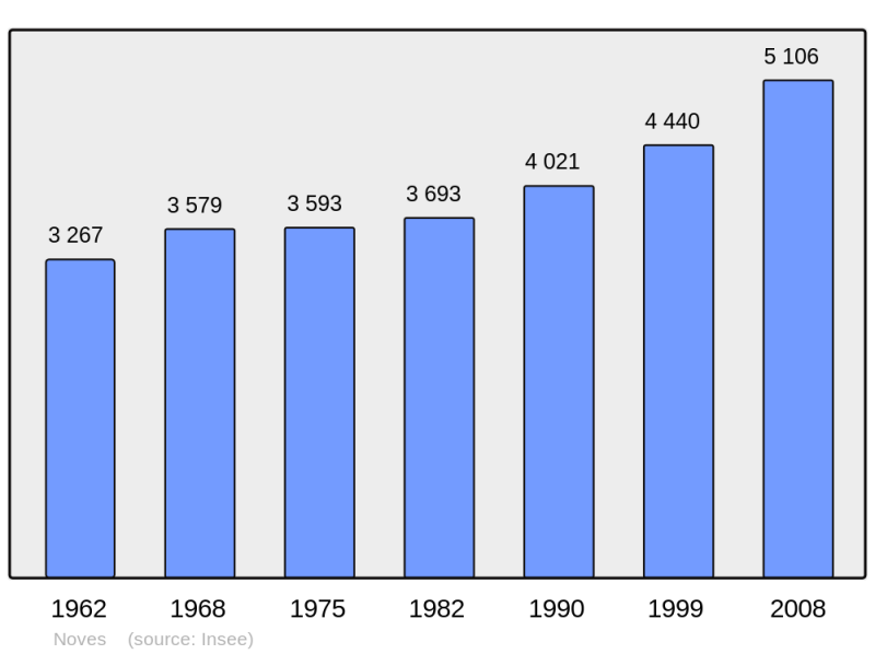 Soubor:Population - Municipality code 13066.png