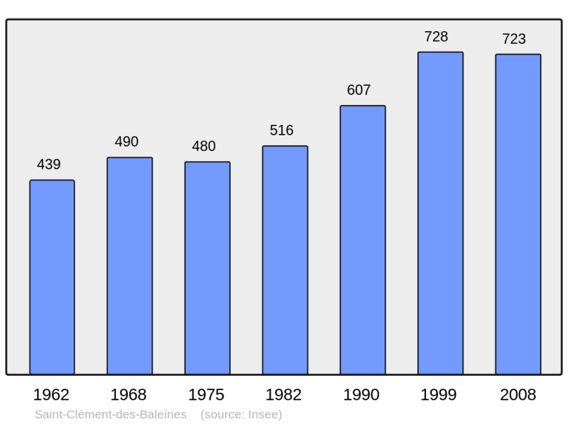 Soubor:Population - Municipality code 17318.png