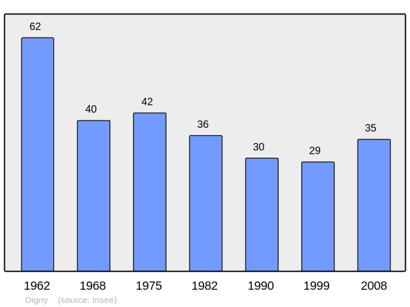 Soubor:Population - Municipality code 21466.png