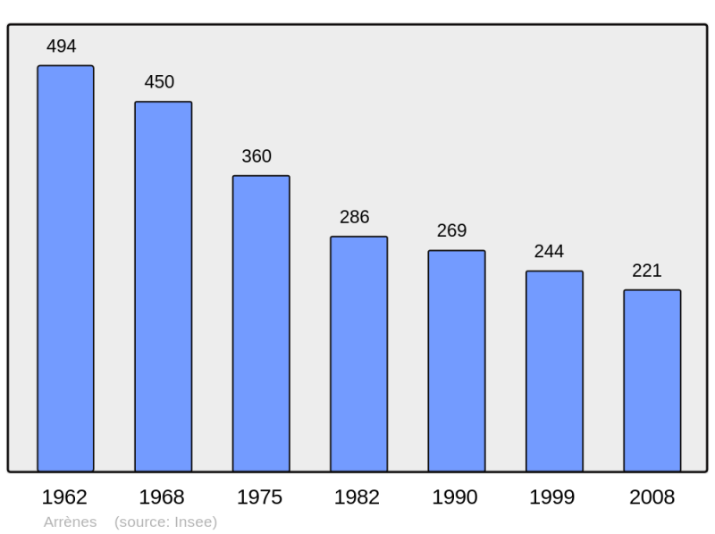 Soubor:Population - Municipality code 23006.png