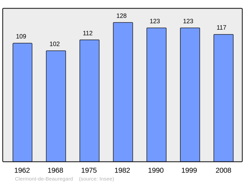 Soubor:Population - Municipality code 24123.png
