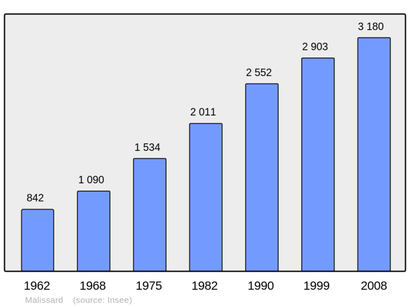 Soubor:Population - Municipality code 26170.png