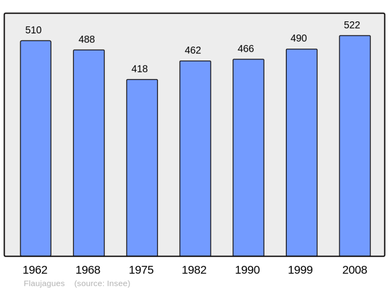 Soubor:Population - Municipality code 33168.png