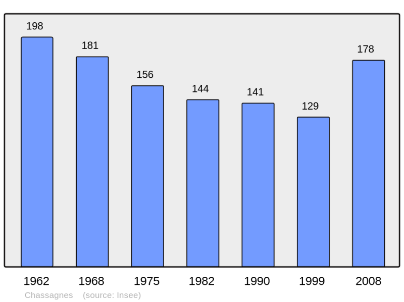 Soubor:Population - Municipality code 43063.png