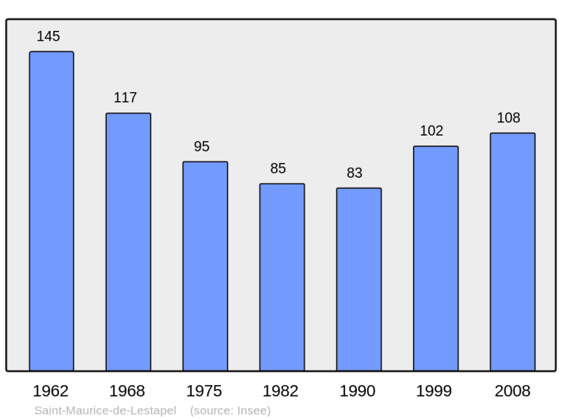 Soubor:Population - Municipality code 47259.png