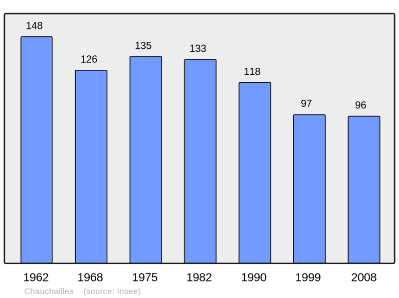 Soubor:Population - Municipality code 48044.png