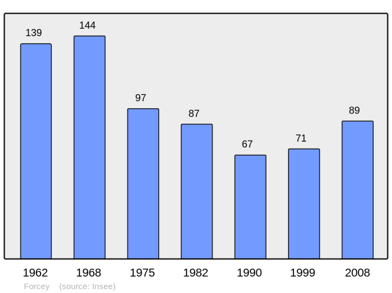 Soubor:Population - Municipality code 52204.png