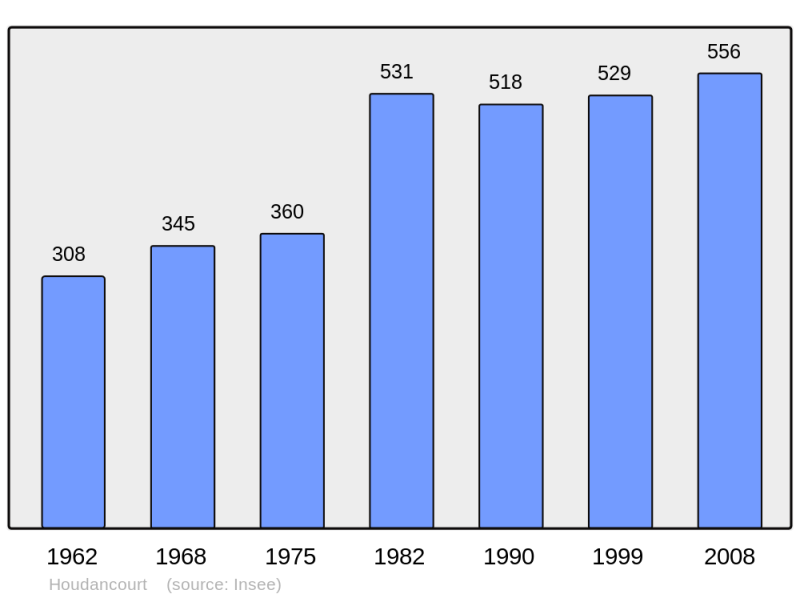 Soubor:Population - Municipality code 60318.png