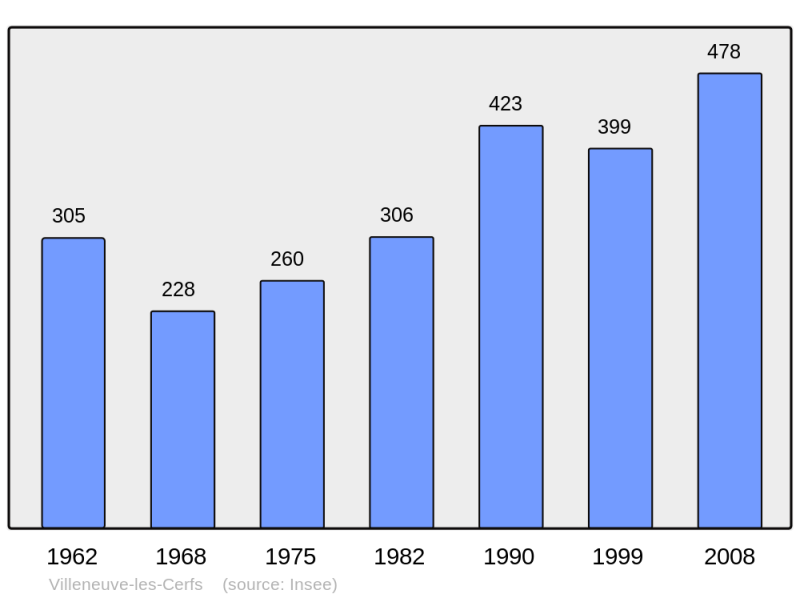 Soubor:Population - Municipality code 63459.png