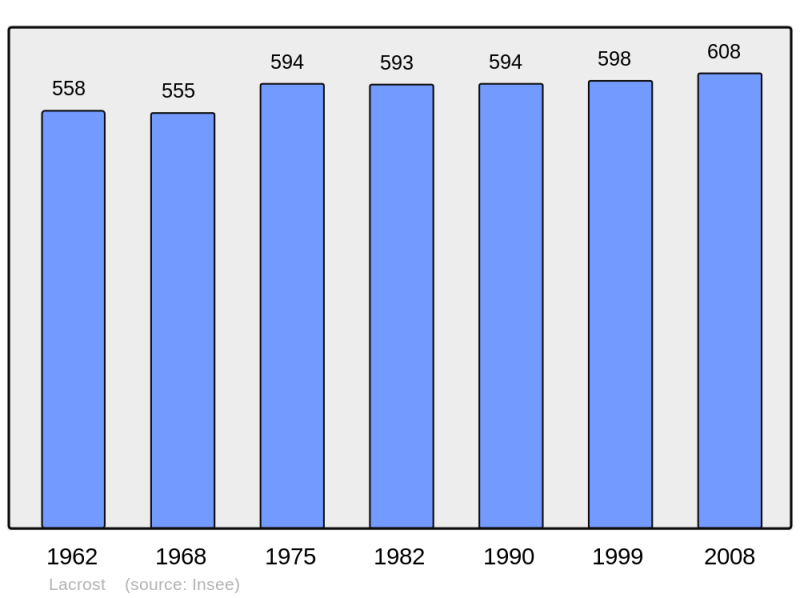 Soubor:Population - Municipality code 71248.png