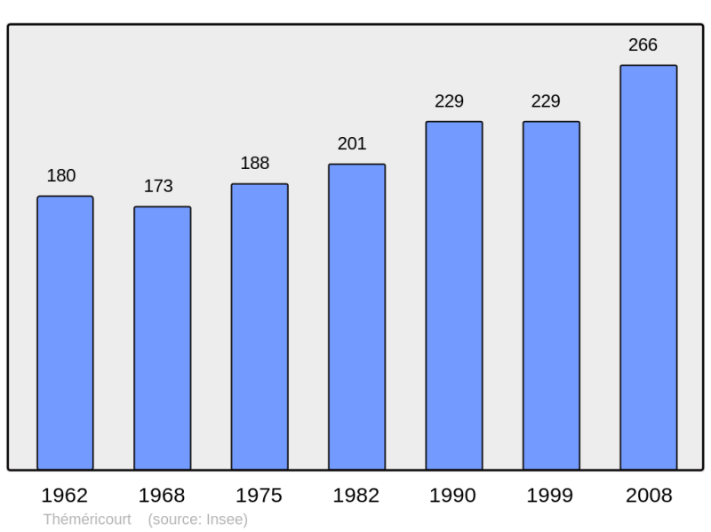 Soubor:Population - Municipality code 95610.png