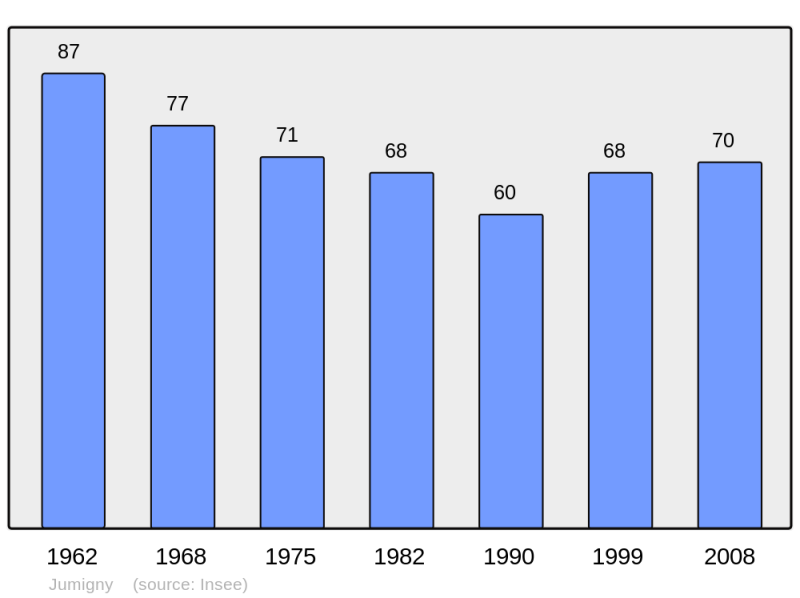 Soubor:Population - Municipality code 02396.png