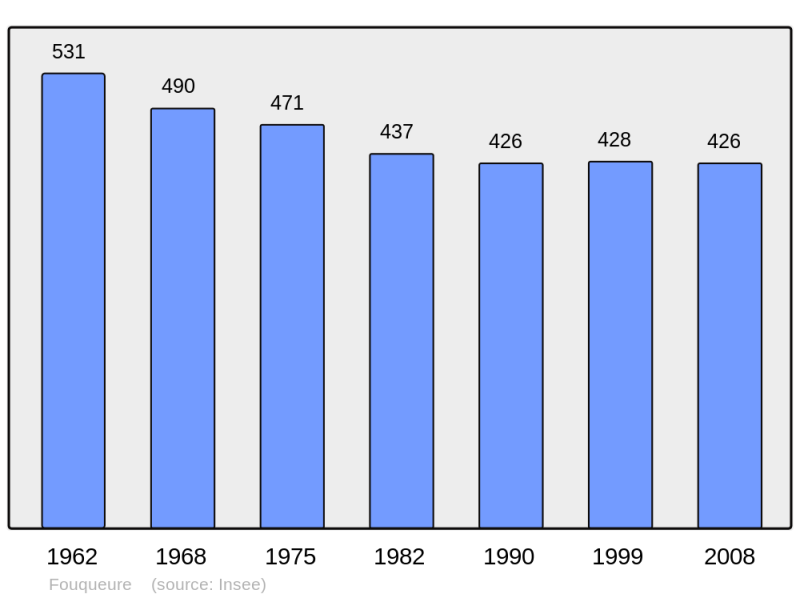 Soubor:Population - Municipality code 16144.png