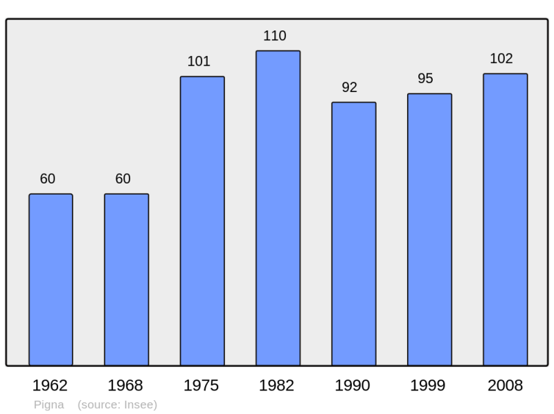 Soubor:Population - Municipality code 2B231.png