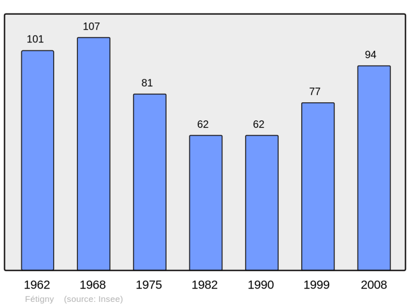 Soubor:Population - Municipality code 39224.png