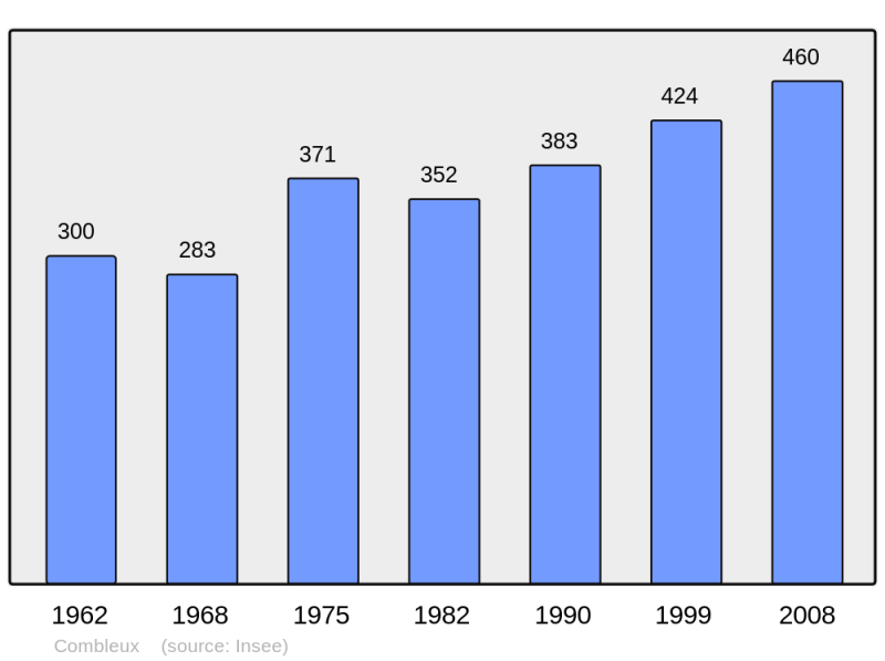 Soubor:Population - Municipality code 45100.png