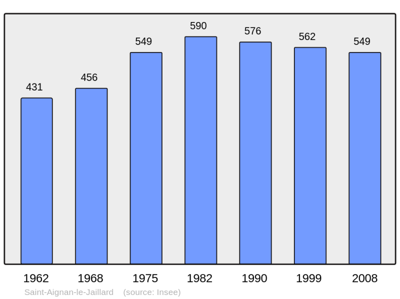 Soubor:Population - Municipality code 45268.png
