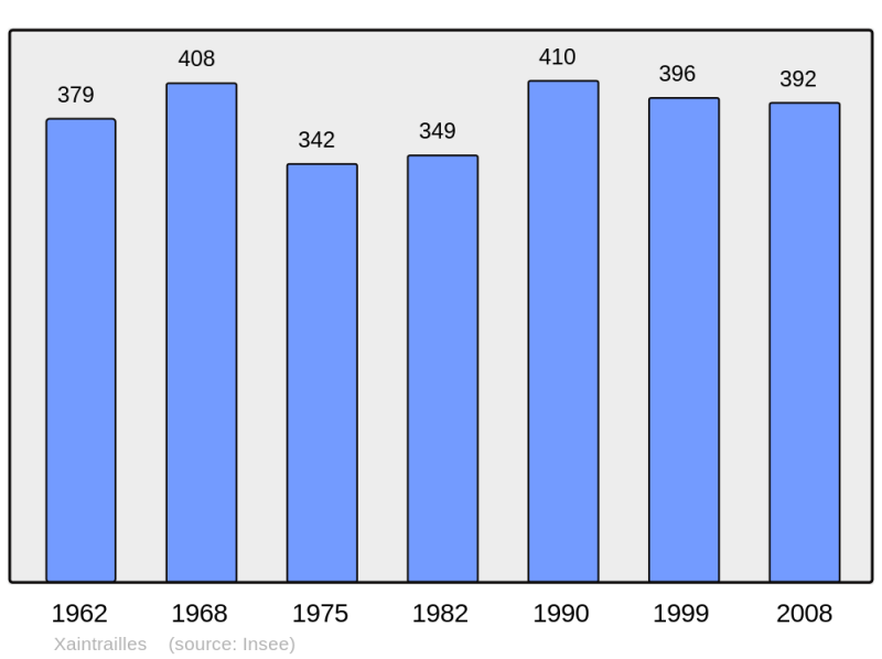 Soubor:Population - Municipality code 47327.png