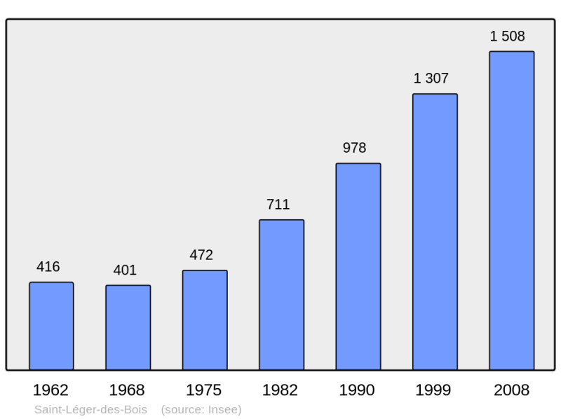 Soubor:Population - Municipality code 49298.png