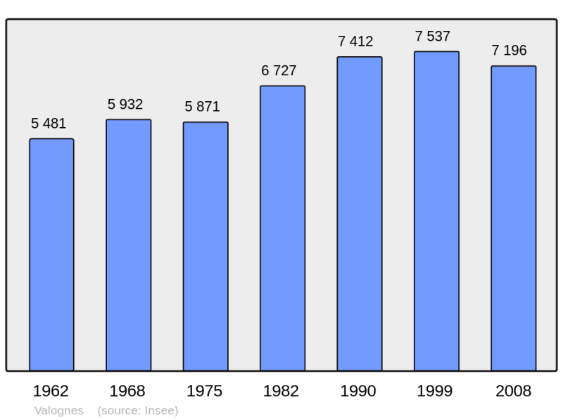 Soubor:Population - Municipality code 50615.png