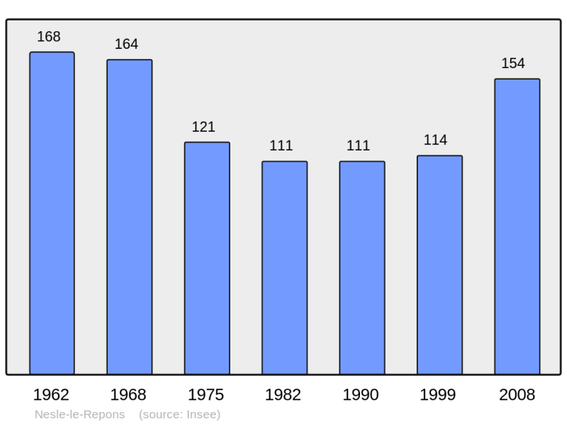 Soubor:Population - Municipality code 51396.png