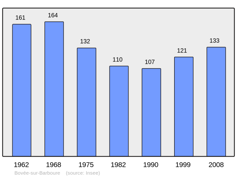 Soubor:Population - Municipality code 55066.png