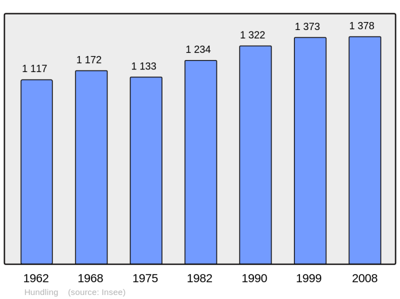 Soubor:Population - Municipality code 57340.png