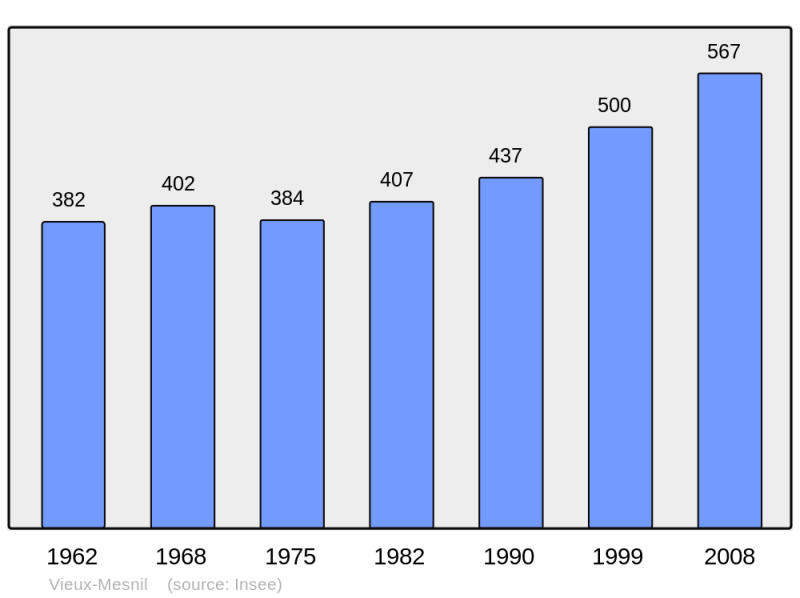Soubor:Population - Municipality code 59617.png