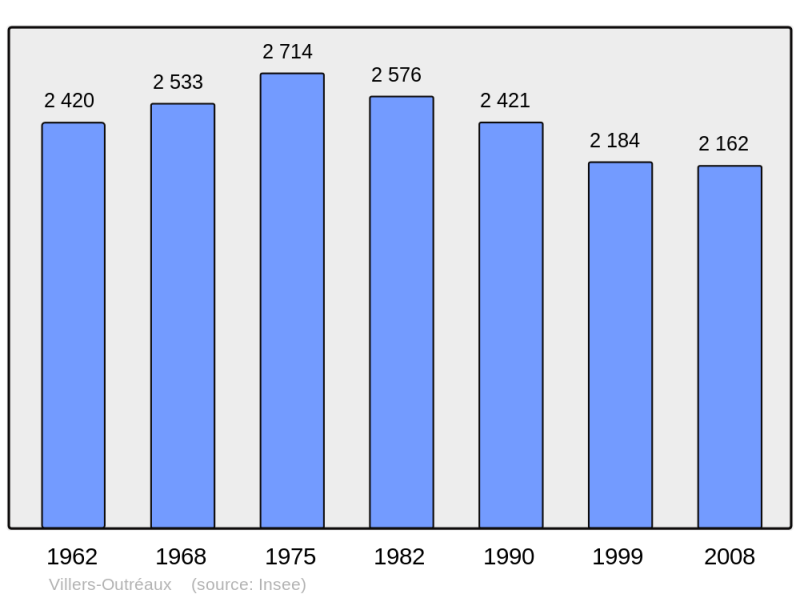 Soubor:Population - Municipality code 59624.png