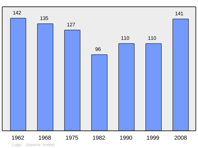 Soubor:Population - Municipality code 62533.png