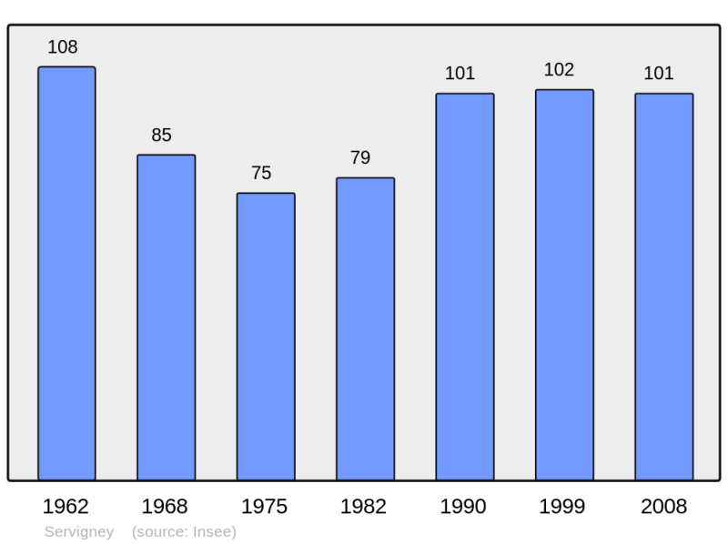 Soubor:Population - Municipality code 70490.png