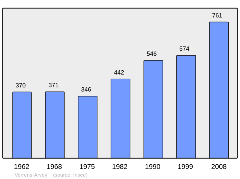 Soubor:Population - Municipality code 73312.png