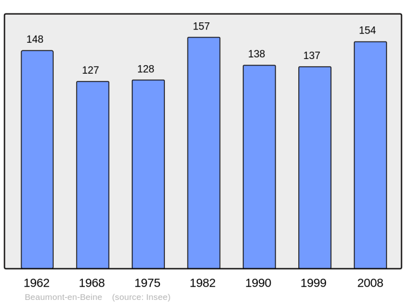 Soubor:Population - Municipality code 02056.png