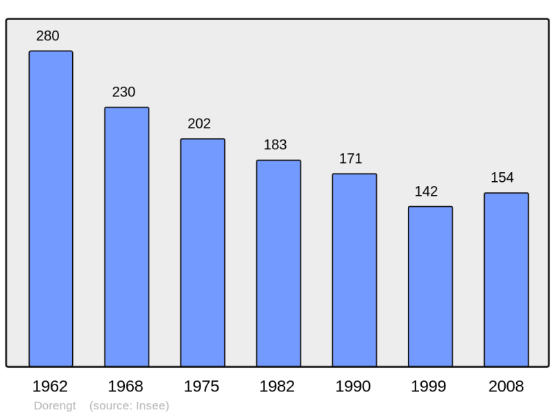 Soubor:Population - Municipality code 02269.png