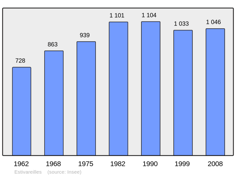 Soubor:Population - Municipality code 03111.png